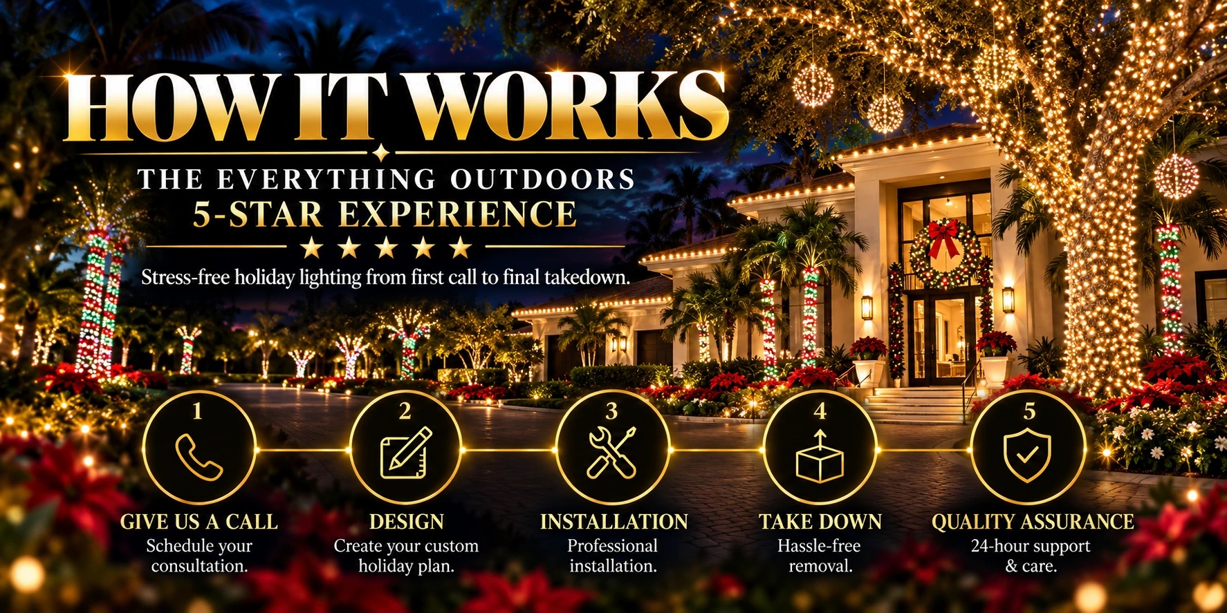 How it works, the Everything Outdoors 5-Star Experience: give us a call, design, installation, take down, quality assurance.
